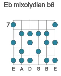 Guitar scale for mixolydian b6 in position 7